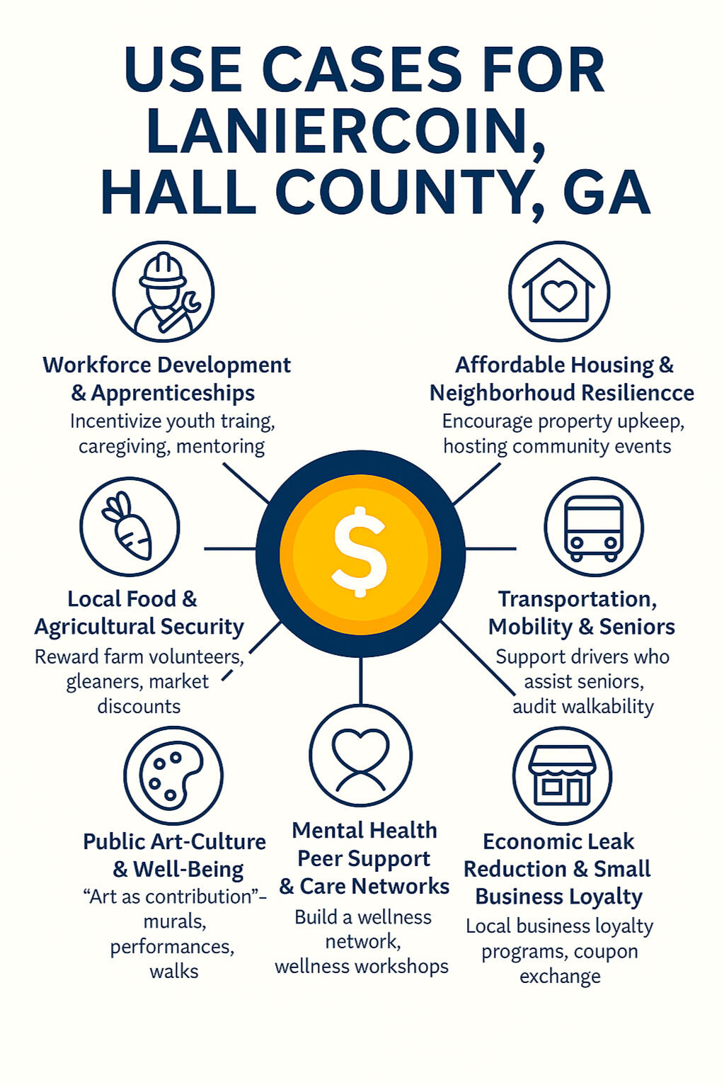 Uses for Lanier Coin